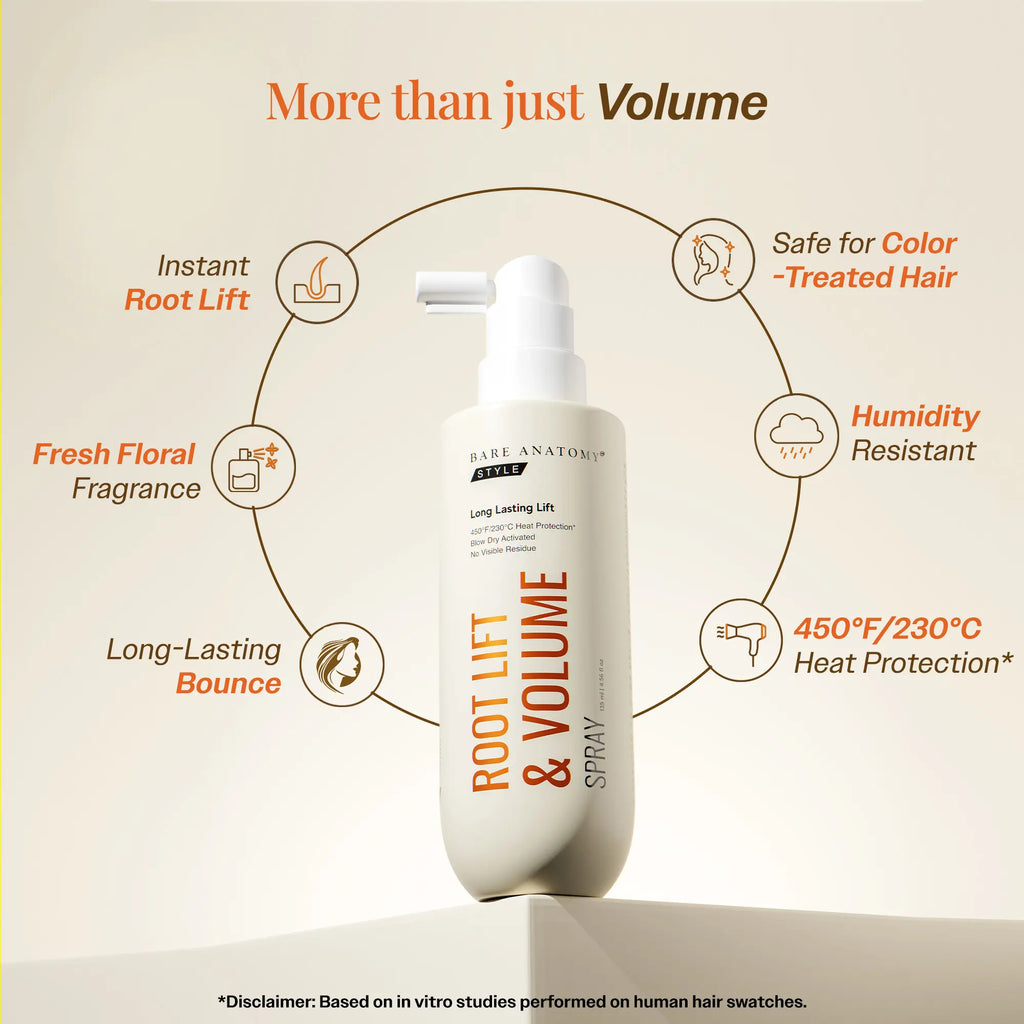 Volumizing Shampoo (250Ml)+Volumizing Hair Mask (250G) + Root Lift & Volume Spray (135Ml) for Smooth Lengths & Long-Lasting Root Volume