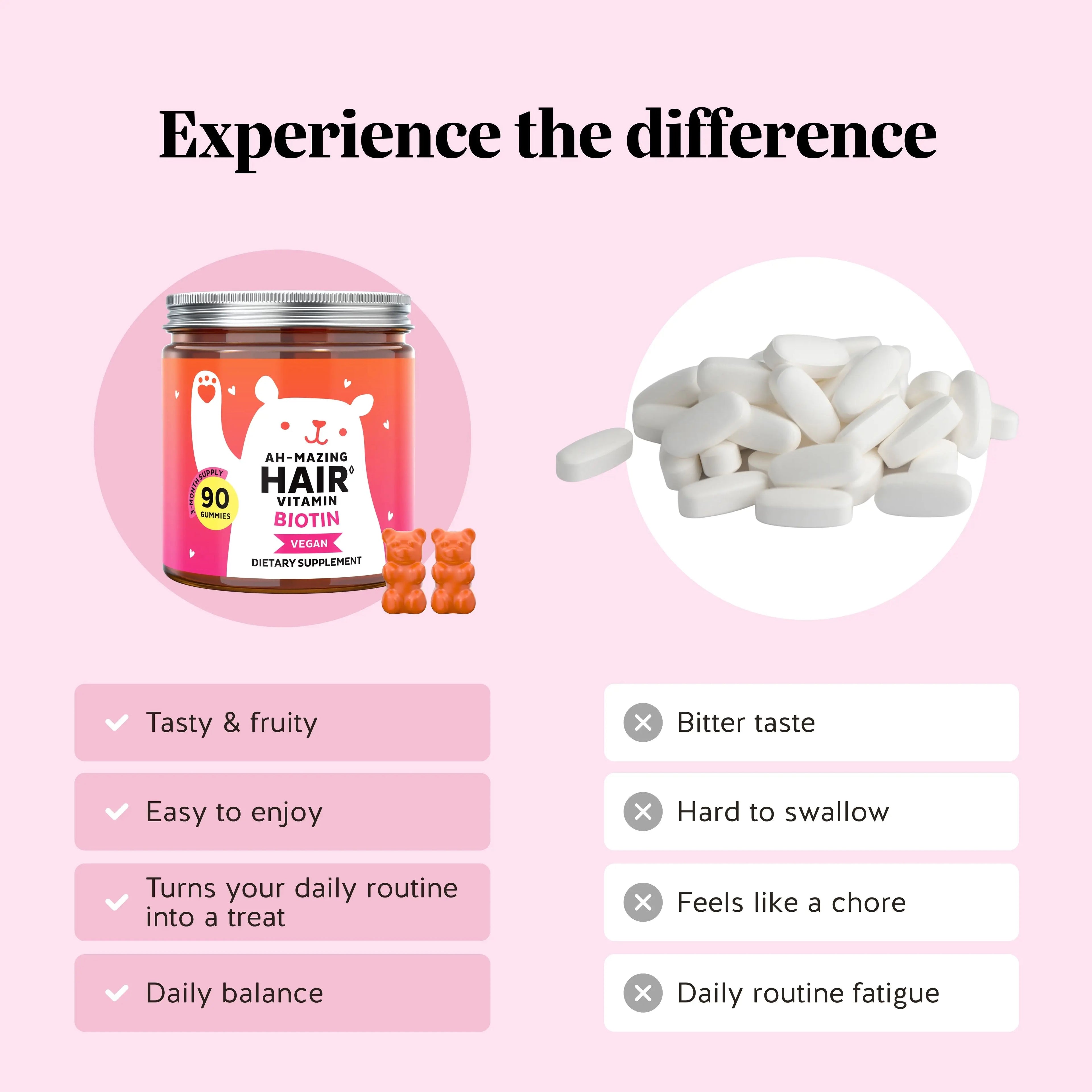 Bears with Benefits Biotin Gummies for Hair Growth, Skin & Nails – 5000 Mcg Biotin + Vitamins C & E + Zinc - 30 Gummies - Vegan Wild Berry Flavor - 1 Month Supply