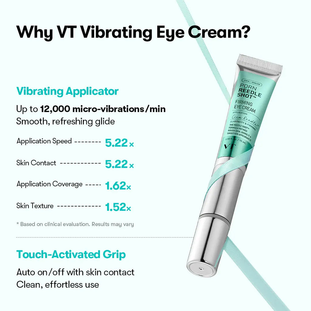 [VT COSMETICS] #1 Viral PDRN Micro-Vibration Eye Applicator Cream with Reedle Shot, Peptide, Collagen | Fine Lines, Wrinkles, Dark Circles, Puffiness & Firming Care in 1 Minute | Under-Eyes, Crow'S Feet, Smile Lines | Korean Skincare Anti-Aging