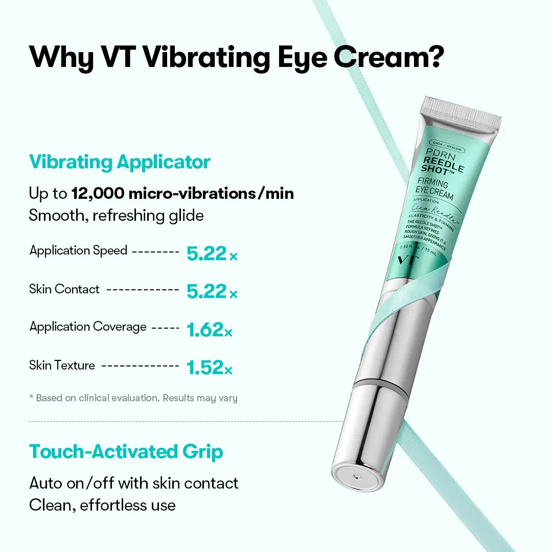 [VT COSMETICS] #1 Viral PDRN Micro-Vibration Eye Applicator Cream with Reedle Shot, Peptide, Collagen | Fine Lines, Wrinkles, Dark Circles, Puffiness & Firming Care in 1 Minute | Under-Eyes, Crow'S Feet, Smile Lines | Korean Skincare Anti-Aging