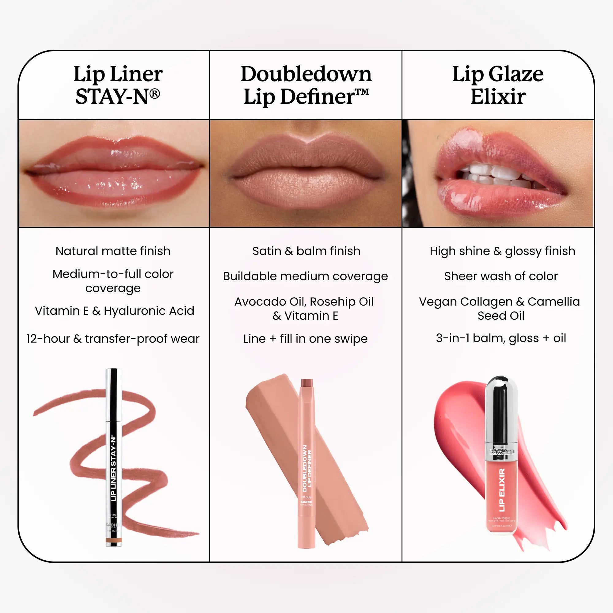 Sacheu Lip Liner STAY-N - Peel-Off Lip Liner Stain - All Day & Night Lip Liner with Hyaluronic Acid & Vitamin E - Long Lasting Formula - 0.12 Fl Oz / 3.5 Ml