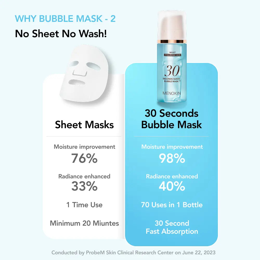 [MENOKIN] 30 Seconds Korean Bubble Primer (MOISTURE) 3.21 Fl.Oz, No Rinse Bubble Mask, Micro-Bubble Primer for Radiant Skin, Long-Lasting Glow, Grip Makeup Base, Korean Makeup Prep, Hydrating, Lightweight, Non-Greasy, 70 Sheet Mask in a Bottle