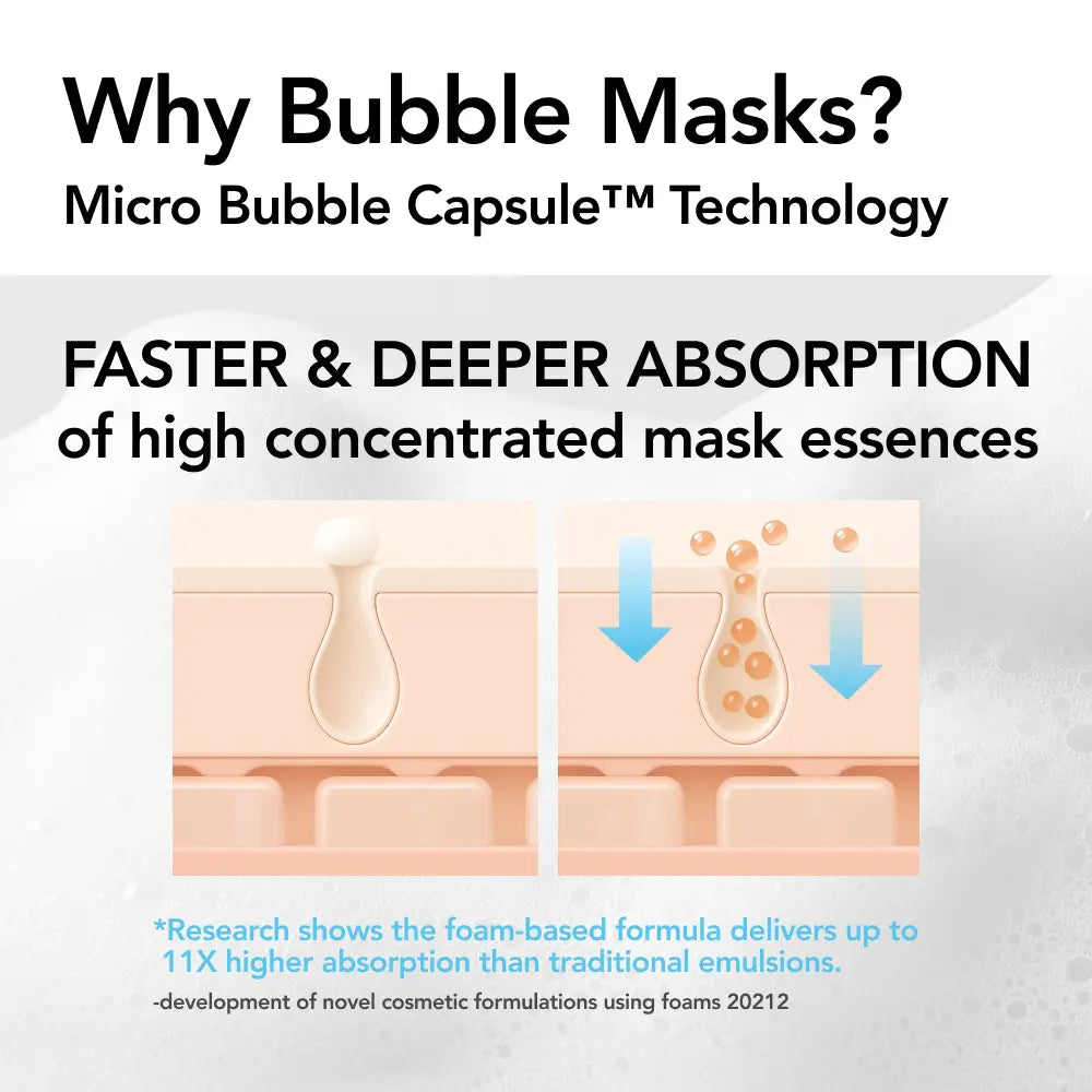 [MENOKIN] 30 Seconds Korean Bubble Primer (MOISTURE) 3.21 Fl.Oz, No Rinse Bubble Mask, Micro-Bubble Primer for Radiant Skin, Long-Lasting Glow, Grip Makeup Base, Korean Makeup Prep, Hydrating, Lightweight, Non-Greasy, 70 Sheet Mask in a Bottle