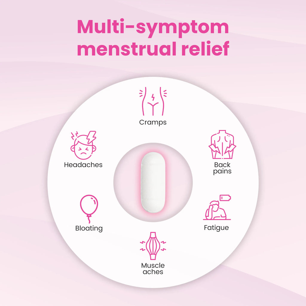 Healtha2Z Menstrual Complete Pain Relief Tablets | Relieves Cramps, Bloating, Fatigue, Backache & Headache