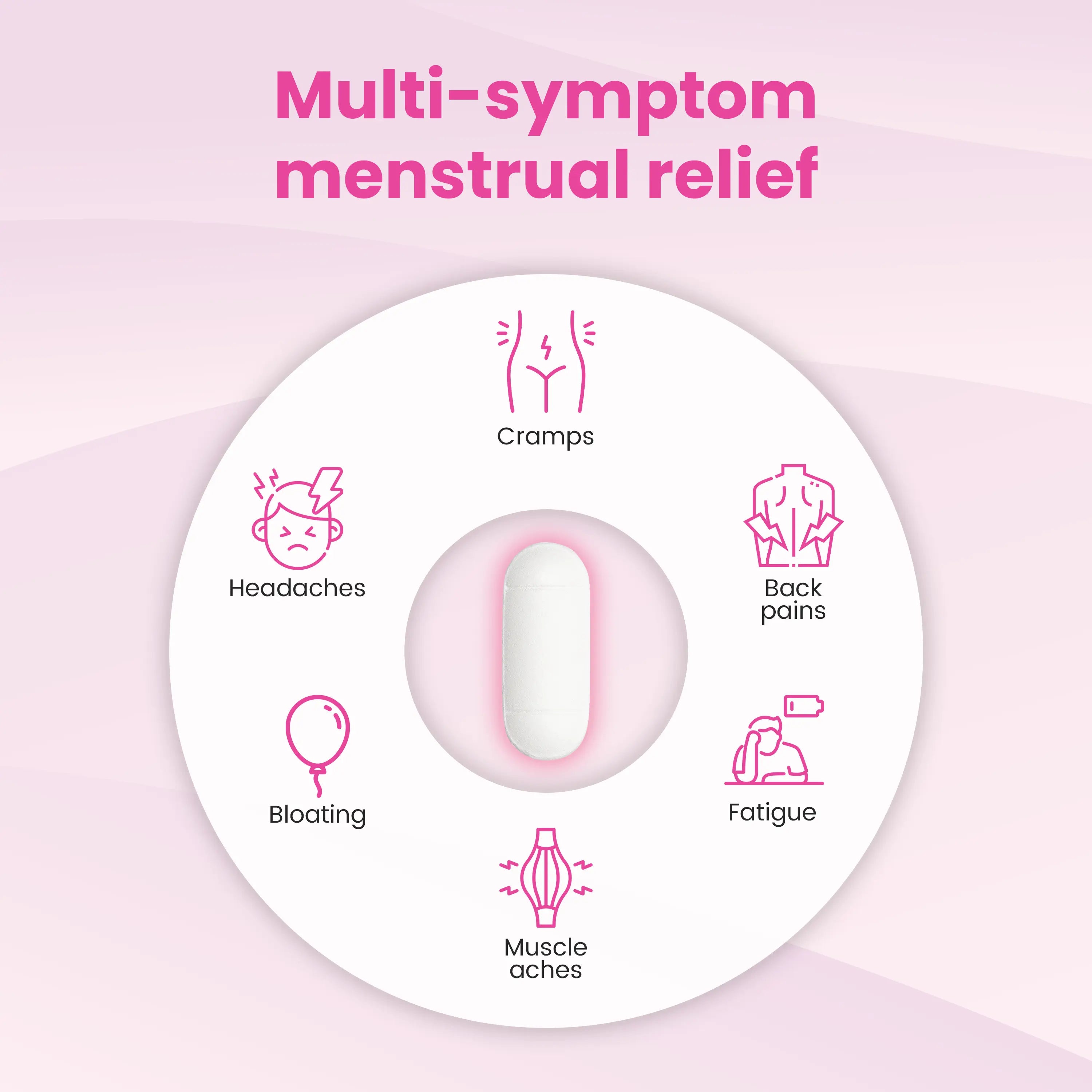 Healtha2Z Menstrual Complete Pain Relief Tablets | Relieves Cramps, Bloating, Fatigue, Backache & Headache